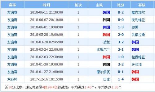 今日简报（欧冠）白俄罗斯既瑞典比分状态影响-热点剖析