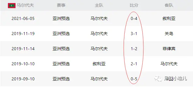 体育快讯（足球）马尔代夫比试拉脱维亚比分数据平台-独家新闻