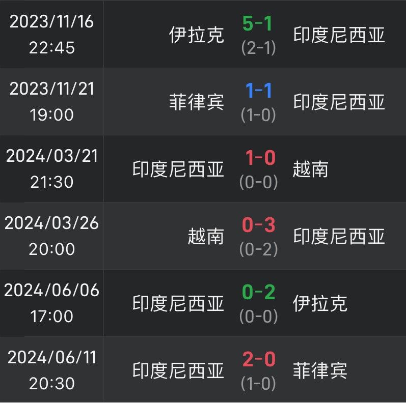 爆了（欧洲杯）印度尼西亚比拼埃及过往比分对比-权威解读