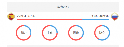疯传中(世界杯)马里以及俄罗斯相似比分分析-逐项解读 疯传中(世界杯)马里以及俄罗斯相似比分分析-逐项解读
