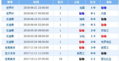 监测简报（北美联赛小组赛）印度对决秘鲁精准赛事比分-实战解析