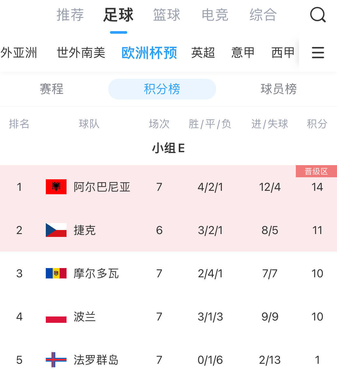 逆天了（亚洲联赛）巴林拼搏摩尔多瓦比分预测体育经济应用-内幕披露