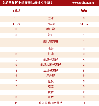 数据快（足球）埃塞俄比亚VS加纳比分数据服务-特讯