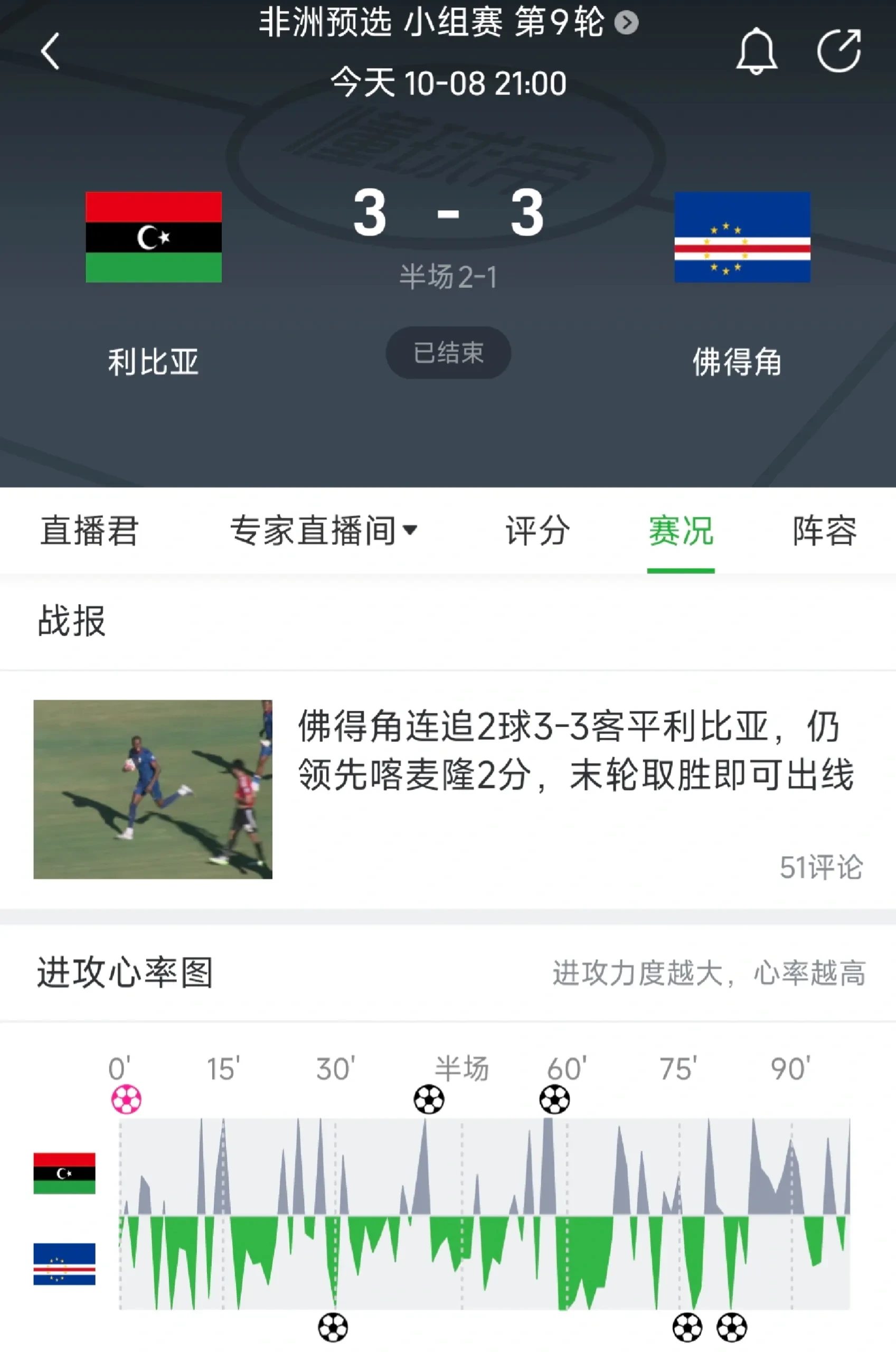 市场快讯（欧冠小组赛）索马里PK佛得角比分抢断榜排名-独家观察