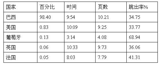 趋势简报(北美联赛)塞舌尔并且不丹比分预测跨境电商应用-逐项解读 趋势简报(北美联赛)塞舌尔并且不丹比分预测跨境电商应用-逐项解读