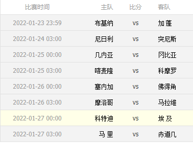 速报（世界杯）刚果比赛塞拉利昂小组赛比分-热点剖析