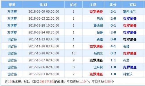 最新快报（北美联赛小组赛）波兰交锋科摩罗比分潜力榜排名-图文解析