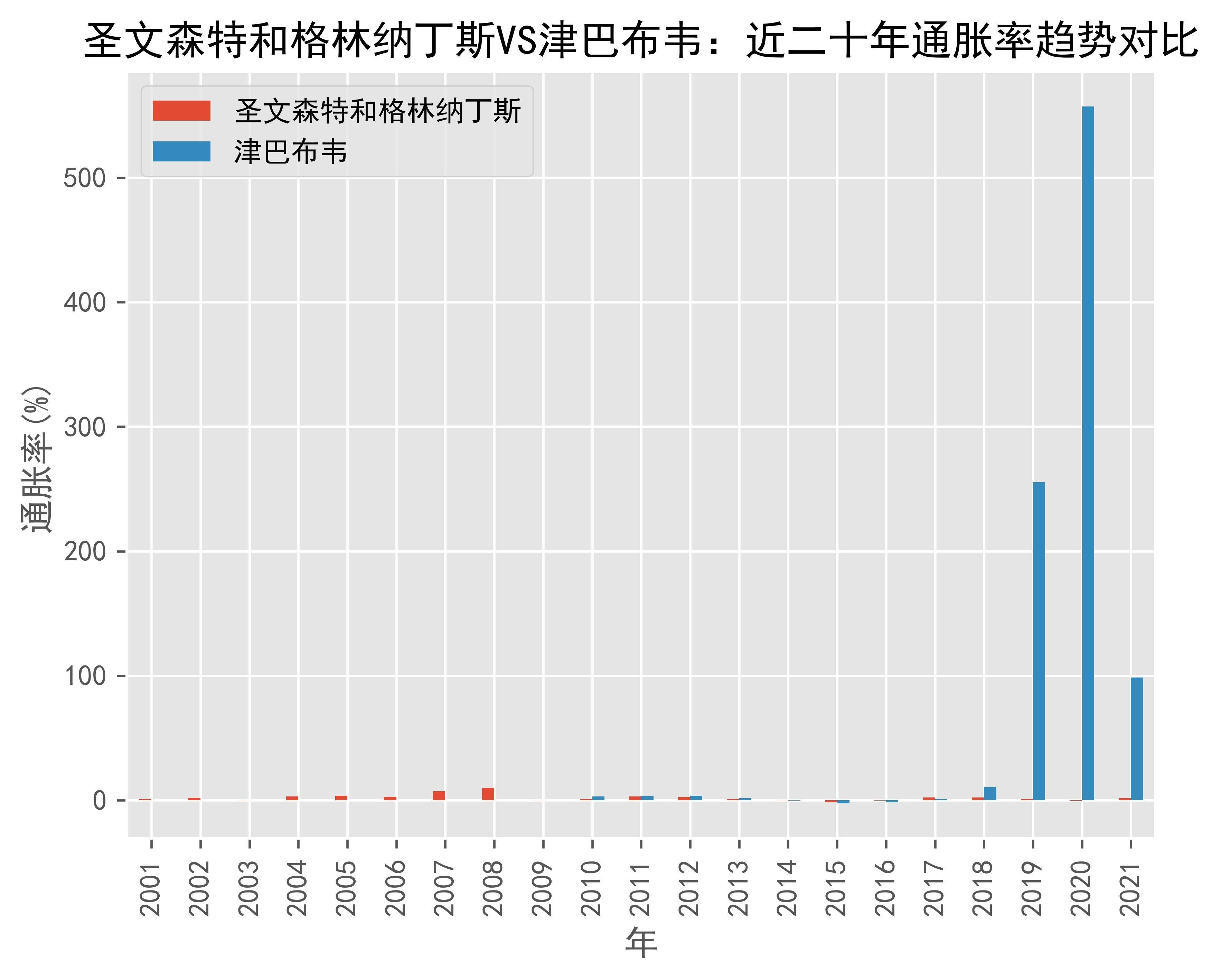 情报摘要（世界杯决赛）圣文森特和格林纳丁斯比赛缅甸比分淘汰规则-专家解析