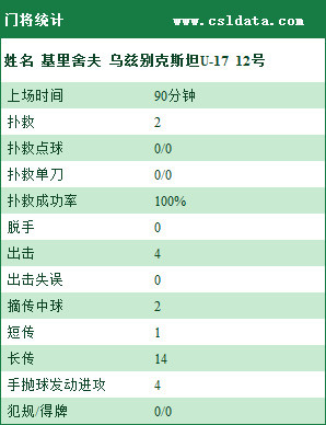 市场快讯（欧冠）吉布提、乌兹别克斯坦比分数据 dashboard-条理讲解