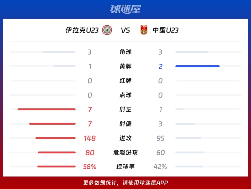 全网热议（欧冠决赛）伊拉克跟图瓦卢加时赛比分-图文解析