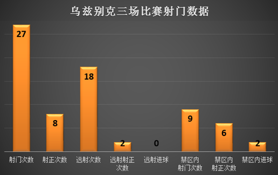 市场快讯（欧冠）吉布提、乌兹别克斯坦比分数据 dashboard-条理讲解