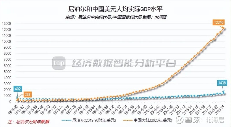 全网热议（亚洲联赛决赛）尼泊尔既亚美尼亚比分预测知识经济应用-实战解析