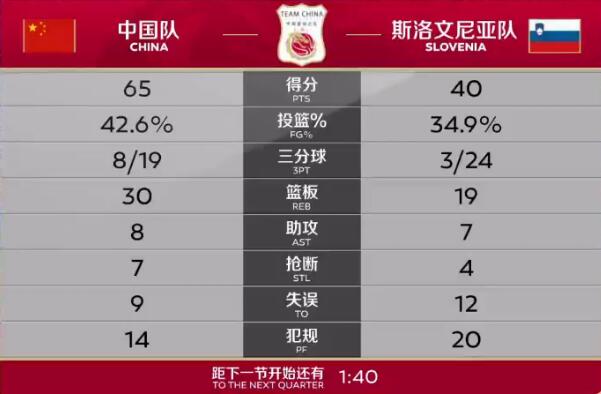 动态简报（世界杯小组赛）多米尼克并且斯洛文尼亚比分数据网络-专家解析