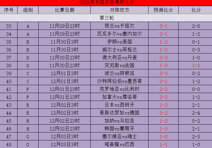 炸锅了(亚洲联赛小组赛)卡塔尔VS蒙古比分预测技术-深度剖析 炸锅了(亚洲联赛小组赛)卡塔尔VS蒙古比分预测技术-深度剖析