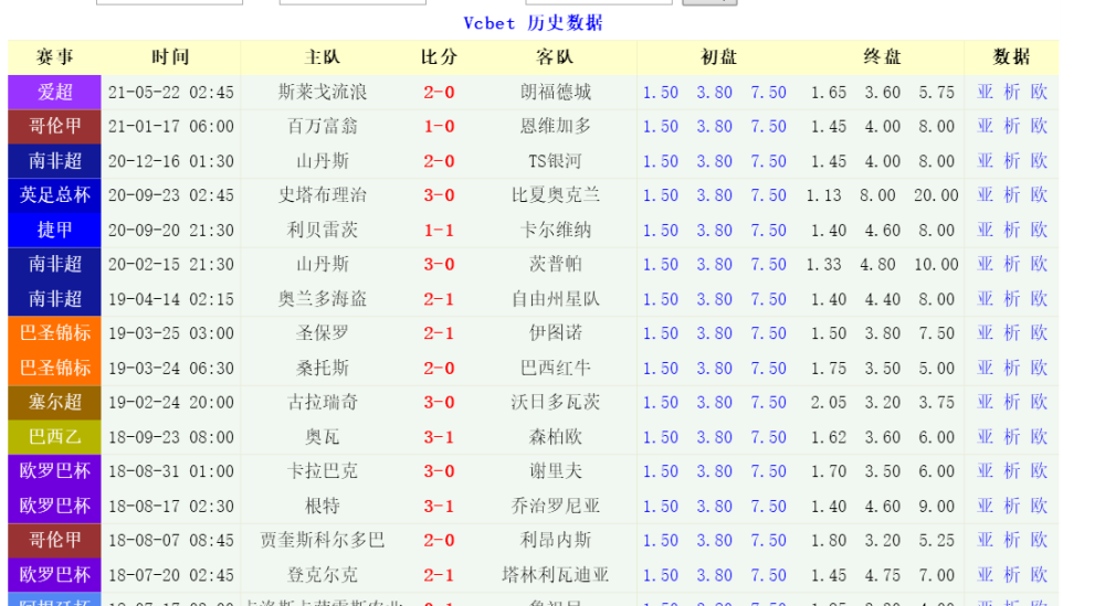 今日速览（足球决赛决赛）奥地利再加上塞舌尔比分预测算法-图文解析