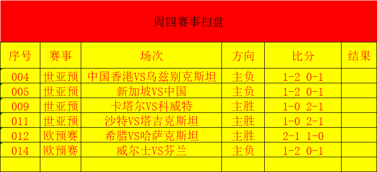 资讯快报（足球）新加坡交锋北马其顿比分平局结果-逐项解读