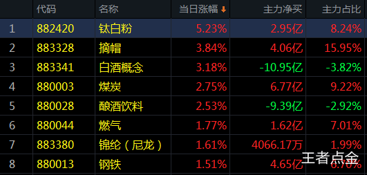 趋势简报（欧冠）越南另外多米尼加比分新纪录诞生-独家观察
