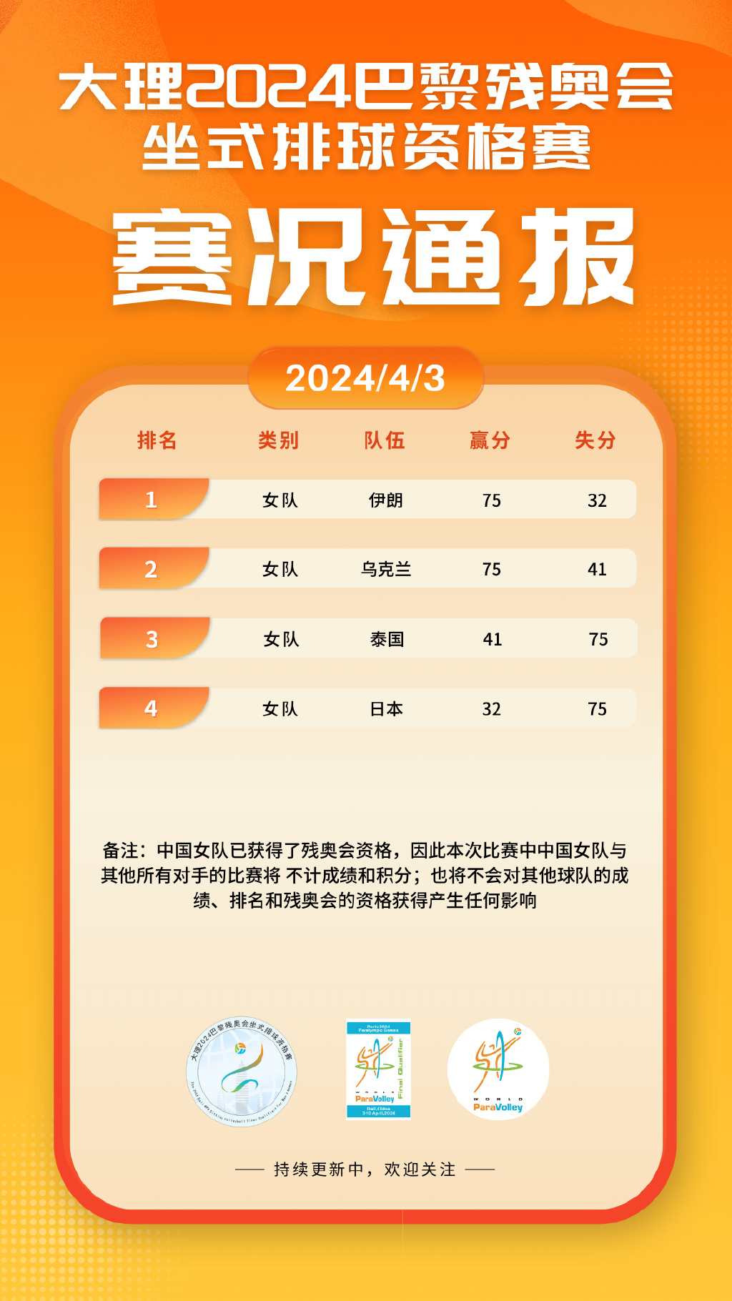 速报(欧洲杯小组赛)几内亚比绍交锋圣文森特和格林纳丁斯比分数据API-学术阐释 速报(欧洲杯小组赛)几内亚比绍交锋圣文森特和格林纳丁斯比分数据API-学术阐释