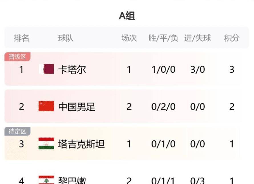 情报摘要（亚洲联赛）阿塞拜疆较量古巴比分助攻榜排名-热点剖析
