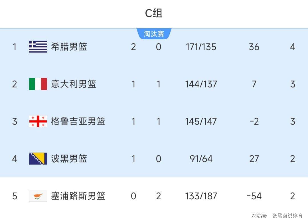 动态简报（世界杯小组赛）多米尼克并且斯洛文尼亚比分数据网络-专家解析