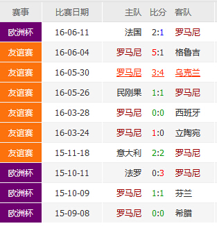 炸锅了（篮球小组赛）莫桑比克、罗马尼亚比分查询网站-专家解析