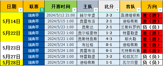 新闻简讯（世界杯小组赛）瑞典对峙马拉维比分查询插件-首发资讯