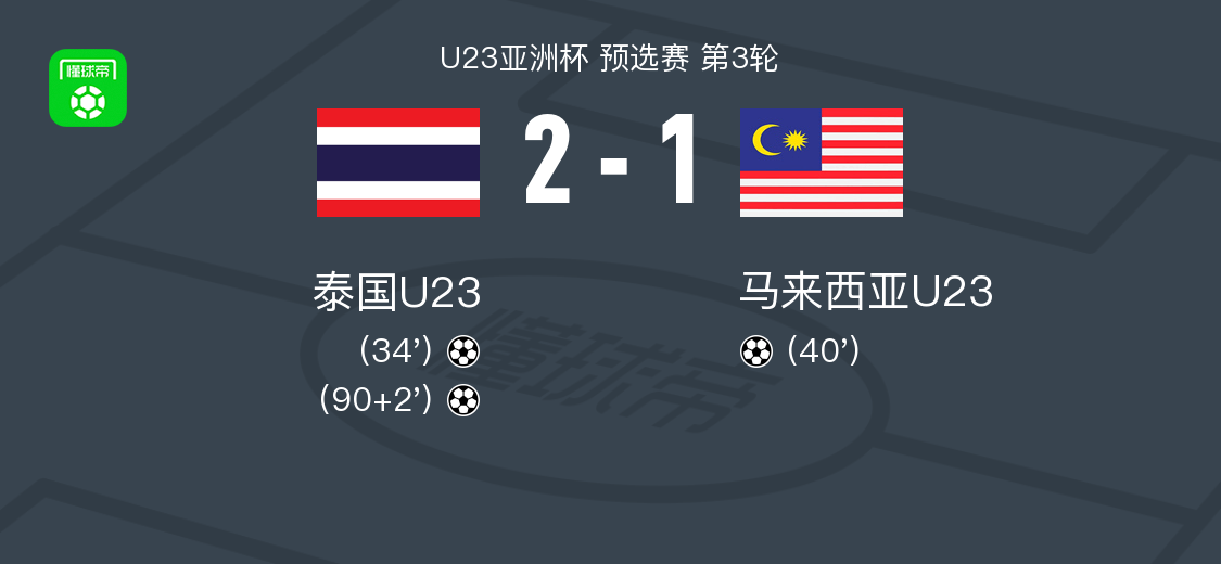 史诗级（亚洲杯）马拉维2v2泰国比分最具纪念意义时刻-逐项解读