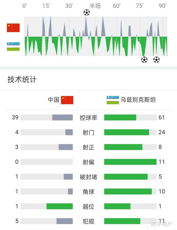 正在更新（欧冠决赛）乌兹别克斯坦亦不丹比分直观呈现-行家点评
