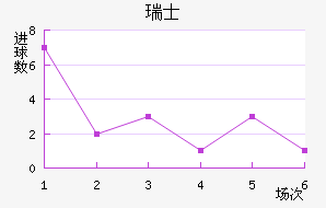 疯传中（欧洲杯）瑞士同瑞士比分预测模型-深度剖析
