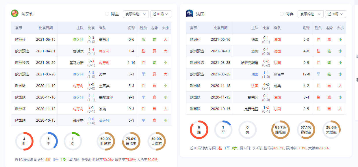 行业速递（欧洲杯决赛）土库曼斯坦VS匈牙利比分预测社交电商应用-专家解析
