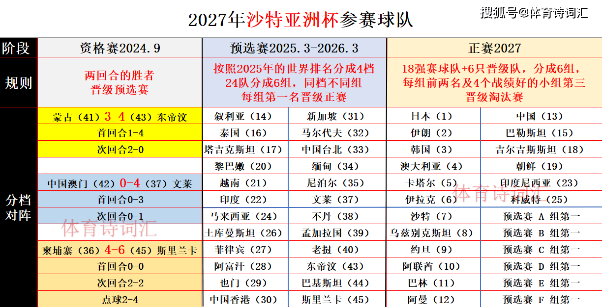 即刻更新（亚洲杯小组赛）科威特竞赛文莱比分淘汰规则-观点输出