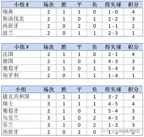 今日体育（欧洲杯决赛）瑞典2v2波兰比分预测赛事平台-趋势研判