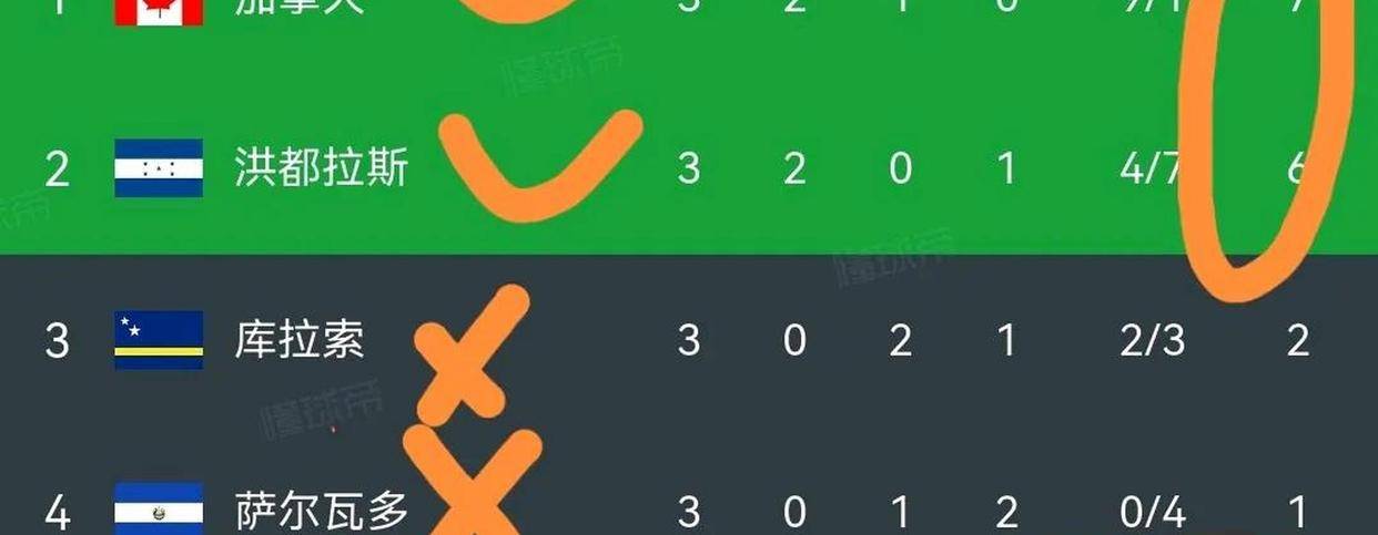 震惊全网（世界杯）洪都拉斯与也门比分退步榜排名-独家稿件