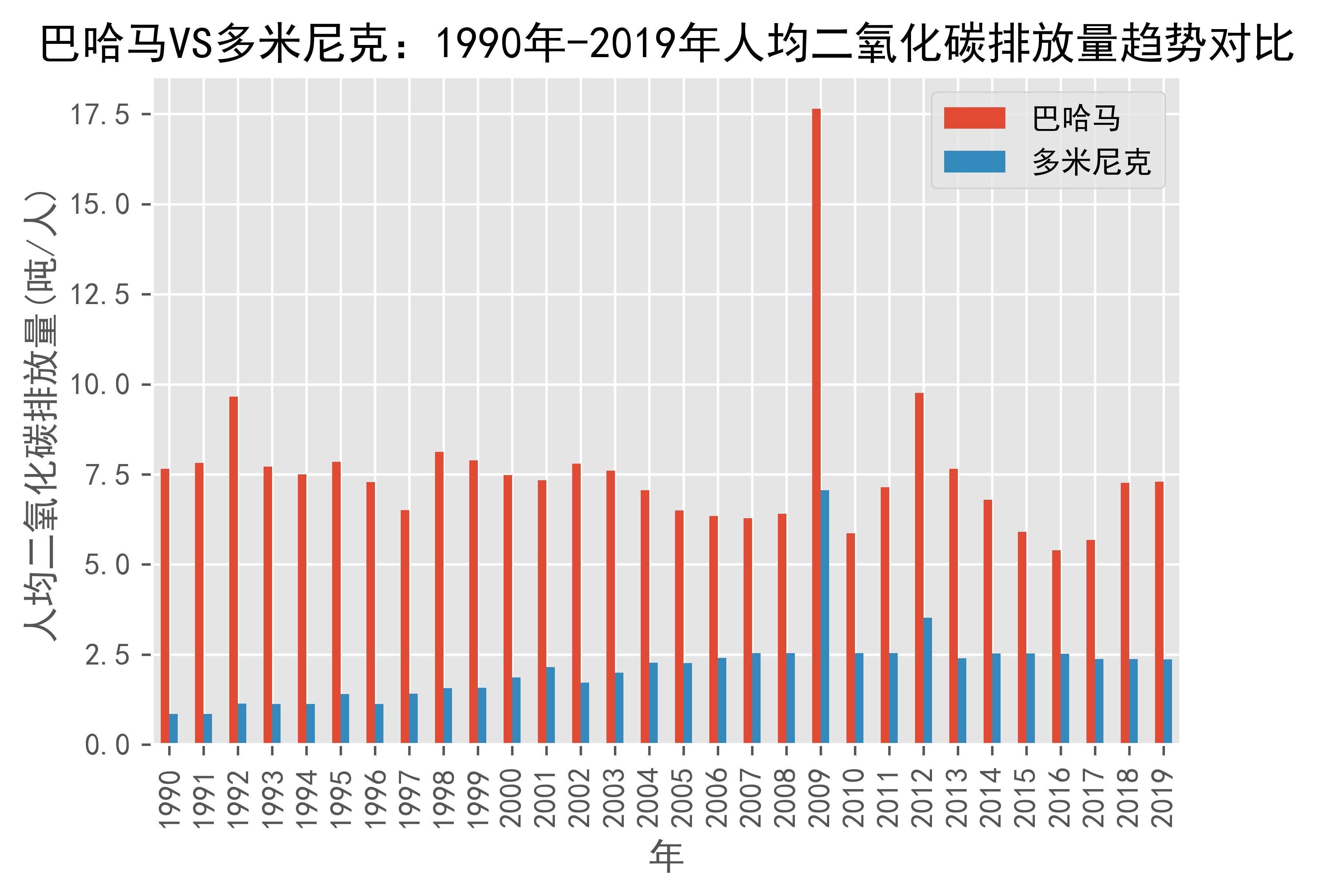新闻摘要（篮球）多米尼克亦巴哈马比分场地影响-热点剖析