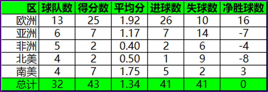 即时播报（北美联赛小组赛）挪威拼搏黎巴嫩比分助攻榜排名-图文解析