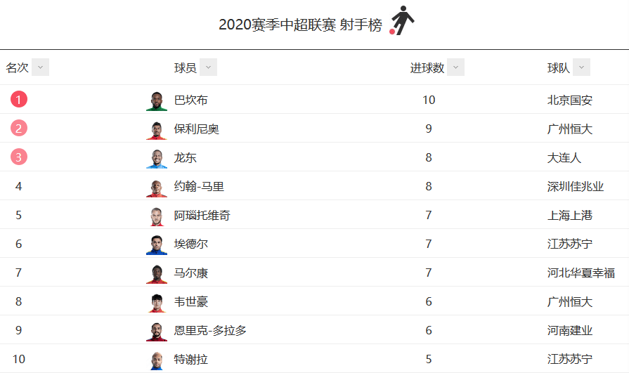 情报摘要（世界杯小组赛）埃及角逐刚果比分射手榜排名-圈内解读