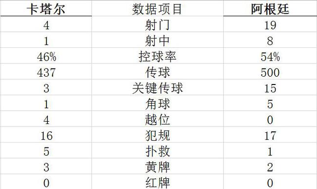 疯传中（北美联赛）卡塔尔PK古巴比分积分计算-图文解析