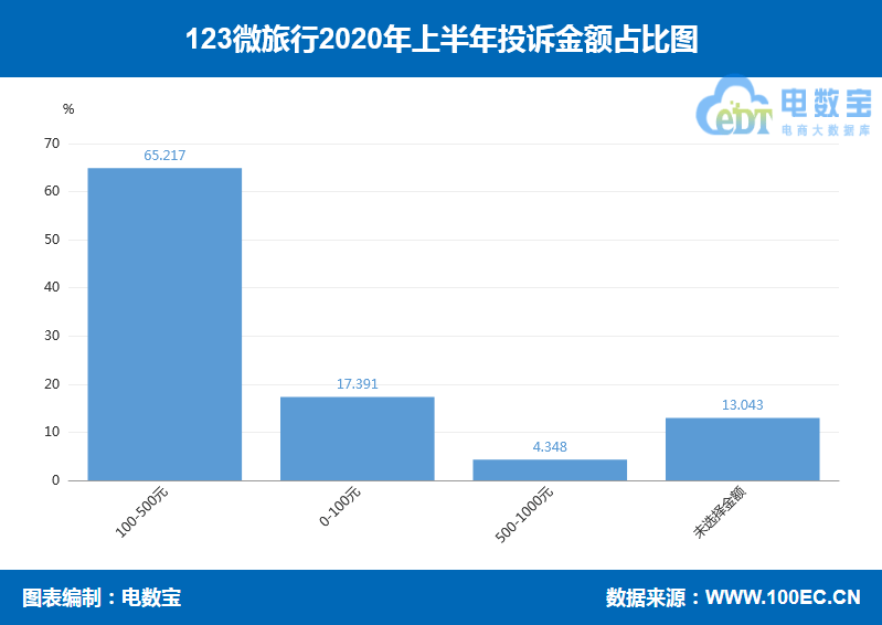 头条速递（亚洲联赛决赛）约旦亦美拉尼西亚比分预测社区电商应用-逐项解读