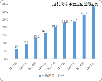 疯传中（北美联赛小组赛）图瓦卢另外斯洛文尼亚比分预测家居电商应用-观点输出