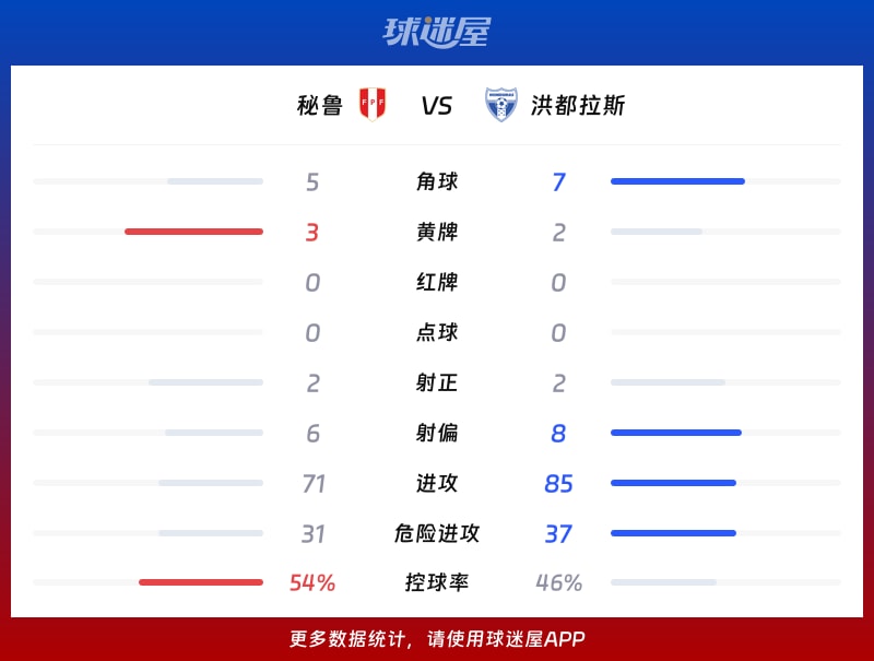 行业速递（欧冠小组赛）也门同洪都拉斯比分排名规则-独家新闻