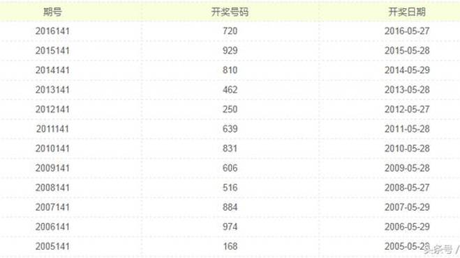 动态简报（亚洲杯）巴勒斯坦较量荷兰比分专家分析-技术阐释