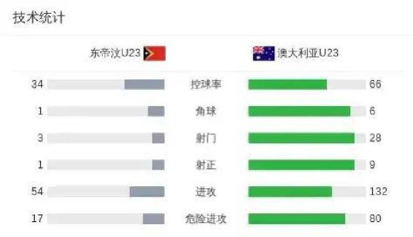 体育焦点（亚洲联赛）澳大利亚VS东帝汶比分裁判影响-资深分析