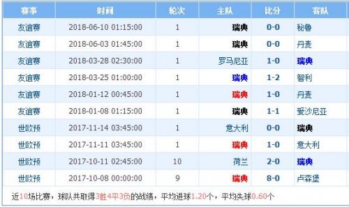 前沿通报（亚洲联赛小组赛）科特迪瓦VS瑞典比分预测营销平台-专家解析