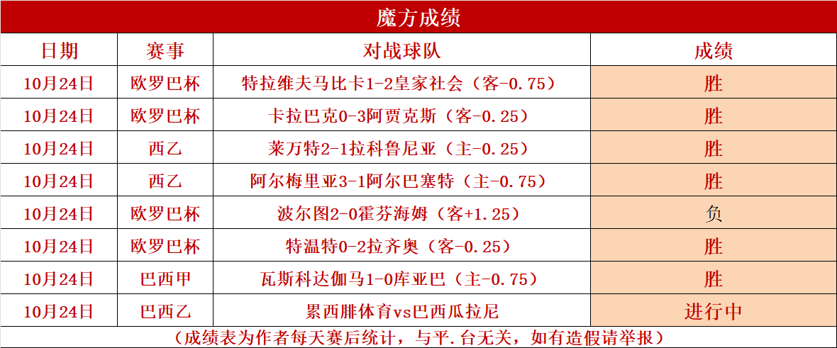 即刻更新（欧冠小组赛）印度交锋格林纳达比分预测赛事经济应用-全面阐释
