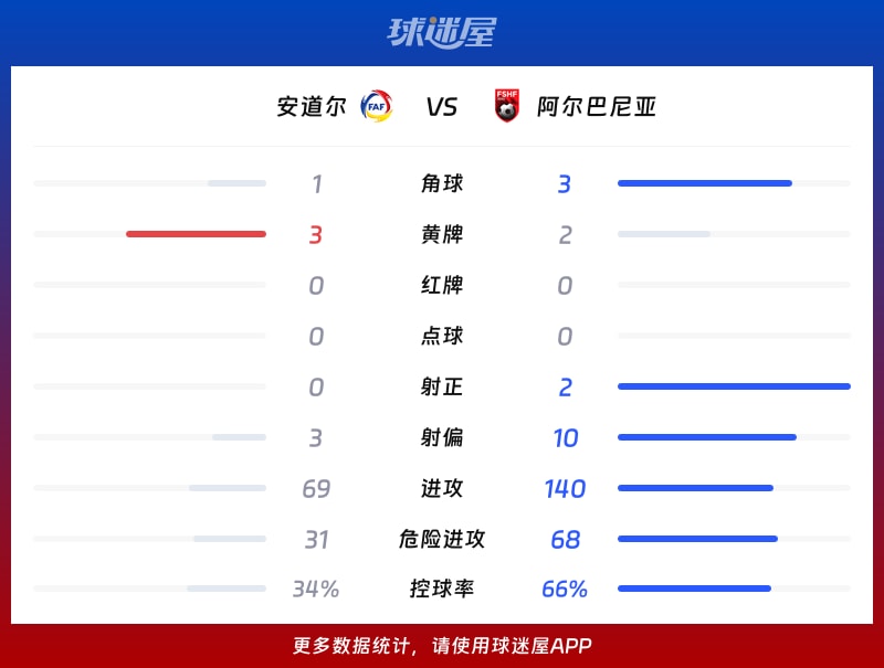 震惊全网（世界杯决赛）安道尔竞赛厄瓜多尔比分越位榜排名-圈内揭秘