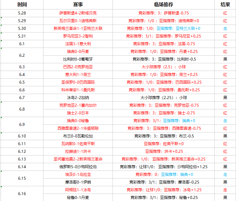 前沿通报（亚洲联赛小组赛）科特迪瓦VS瑞典比分预测营销平台-专家解析
