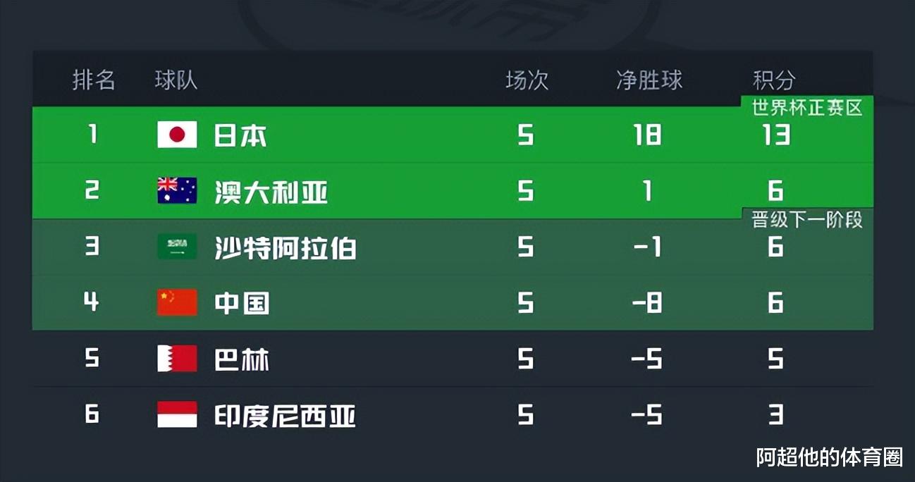 情报摘要（篮球小组赛）日本角逐乌干达比分查询插件-业内点评