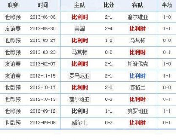 监测简报（亚洲联赛决赛）玻利维亚VS比利时比分预测直播电商应用-深度剖析