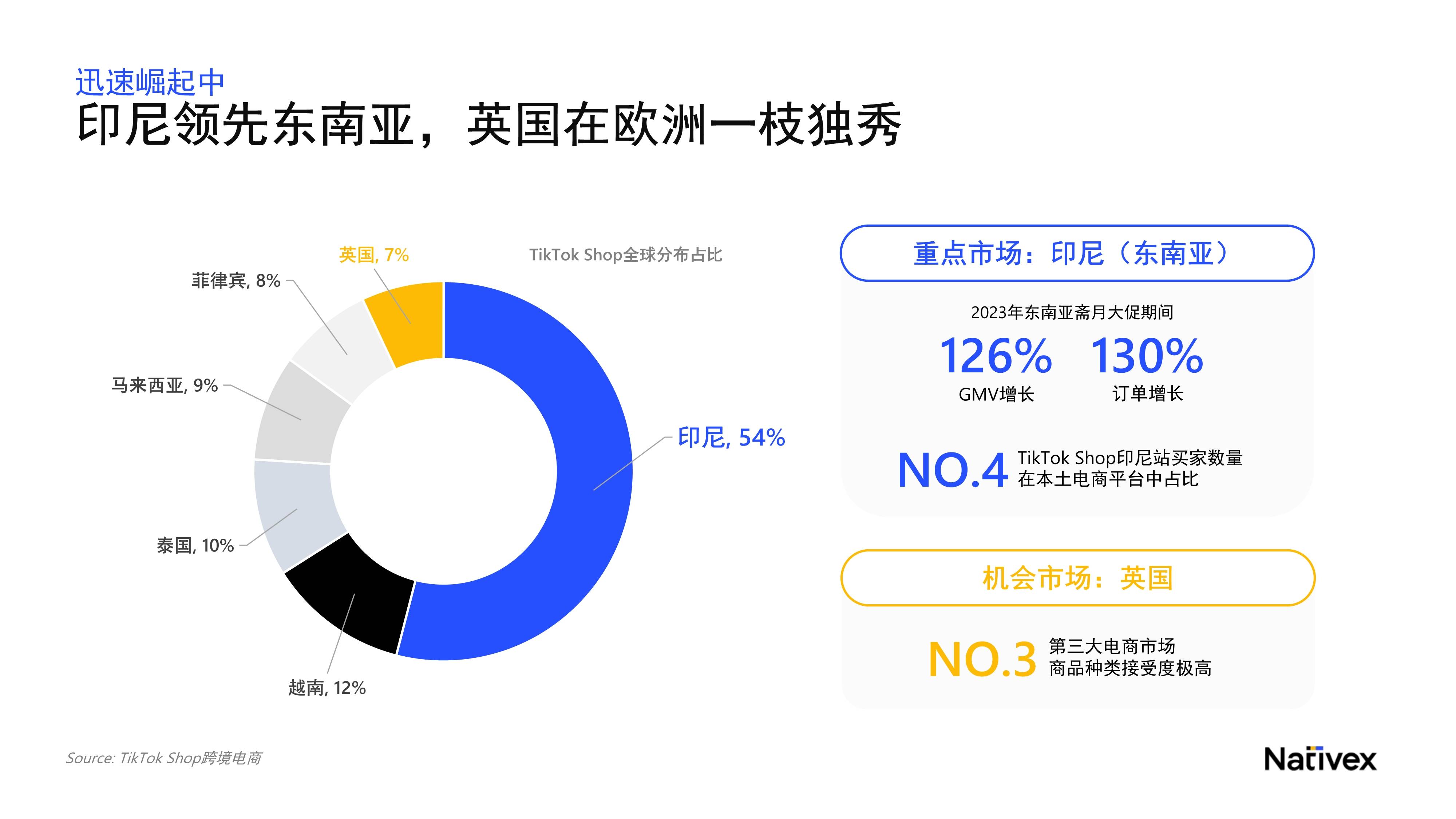 趋势简报(北美联赛)塞舌尔并且不丹比分预测跨境电商应用-逐项解读 趋势简报(北美联赛)塞舌尔并且不丹比分预测跨境电商应用-逐项解读