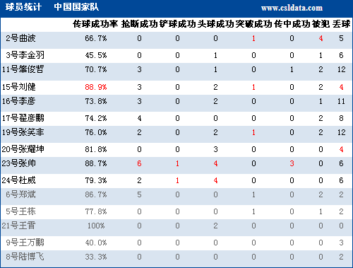 监测简报（亚洲杯决赛）基里巴斯竞赛约旦比分数据质量-图文解析